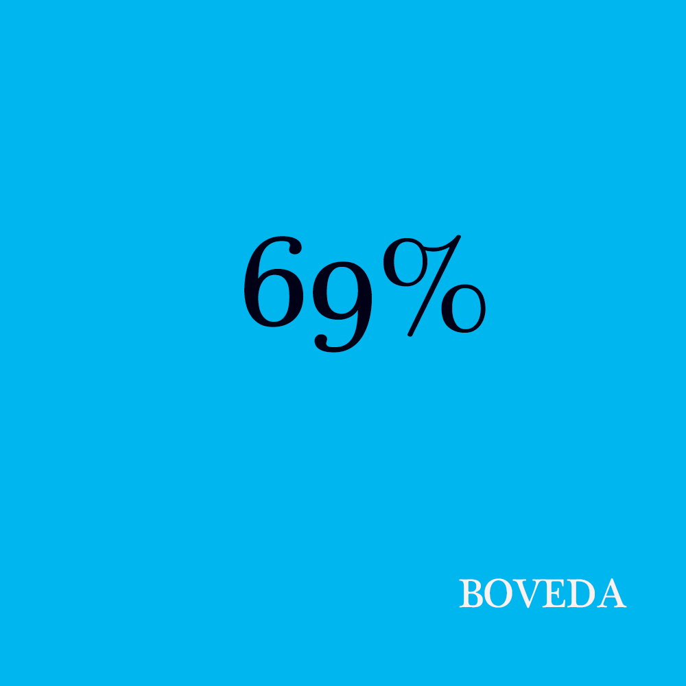 BOVEDA FUKTPOSE 8GR 69%